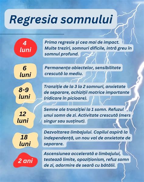 Regresia somnului: varste, semne, durata si gestionare